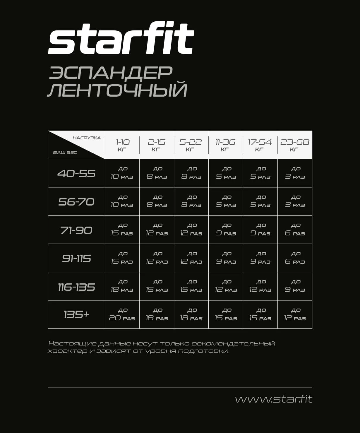 Реальное фото Эспандер ленточный StarFit ES-803 23-68 кг 208х6,4 см фиолетовый 20252 от магазина СпортЕВ