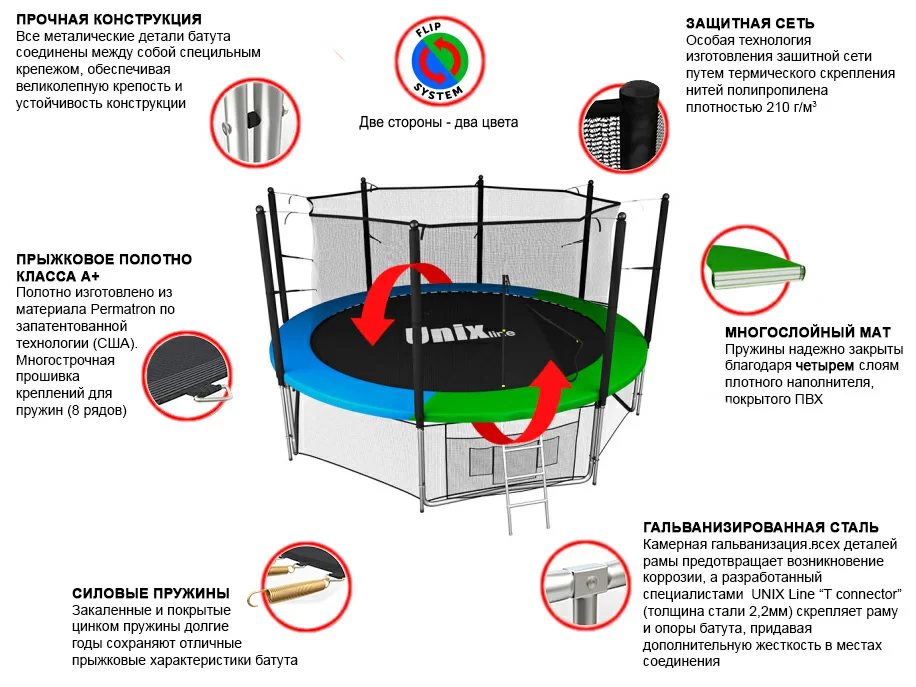 Реальное фото Батут UNIX Line Classic 10 ft (inside) от магазина Спортев