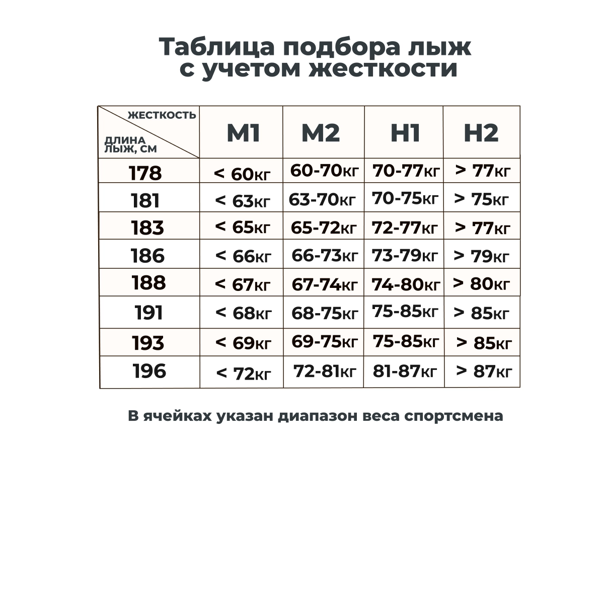 Реальное фото Беговые лыжи STC Brados Carbon Skate Export FIN желтый 054069 от магазина Спортев
